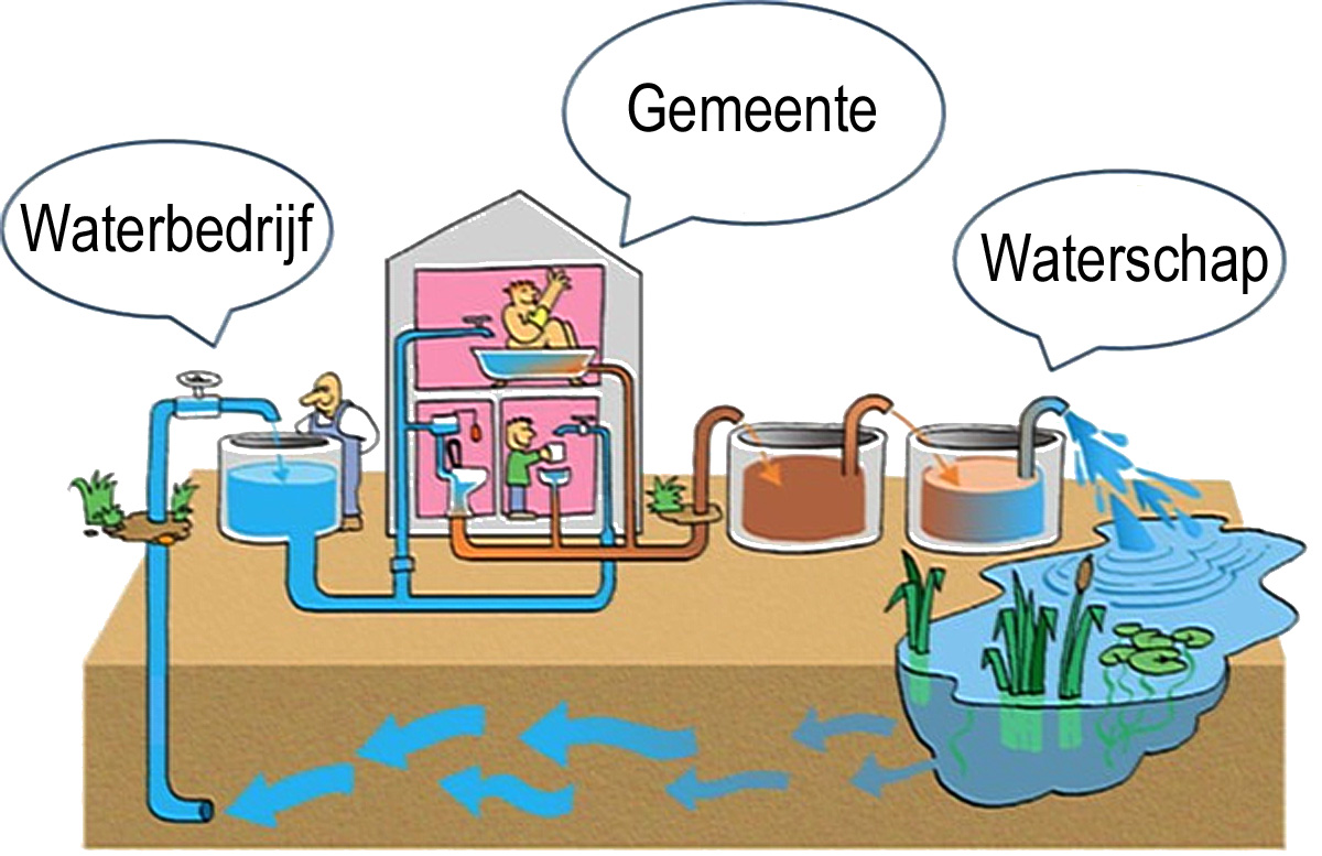 waterketenschema.jpg