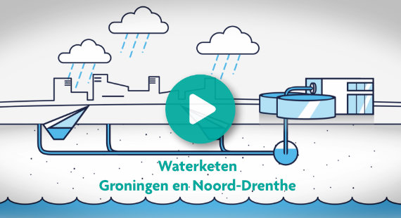 Animatie Waterketen Groningen en Drenthe